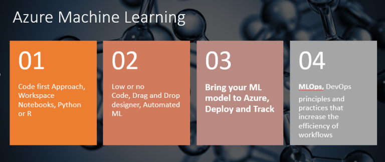 Azure Machine Learning and Machine Learning Infrastructure Requirements ...