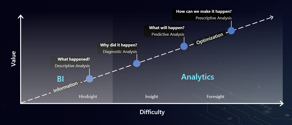 Transformation Analysis Role of Data Analysis – Digital Transformation - Dotnet Copilot